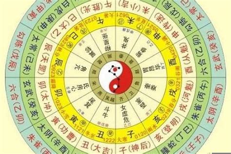 生日看五行|生辰八字查詢，生辰八字五行查詢，五行屬性查詢